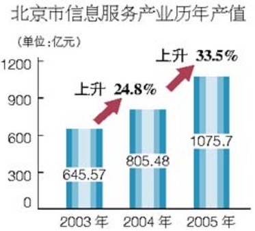收入证明范本_支出收入表格_信息服务收入(2)