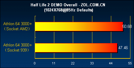 AM2��ս939 ��������3000+����˭��ǿͼƬ����,ͼ10-ZOL�йش����ߵ�10��