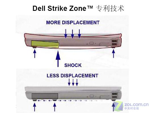 ָ��Я���� ����˫�˱ʼǱ�D620����ͼƬ����,ͼ29-ZOL�йش����ߵ�29��