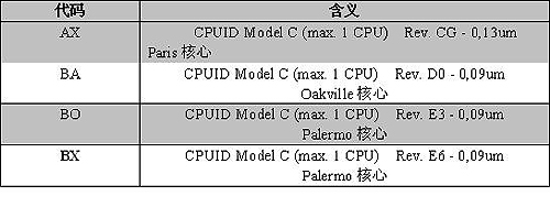 һ����ɨä AMD CPU����ȫ�ع��ֲ�ͼƬ����,ͼ3-ZOL�йش����ߵ�3��