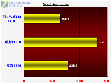 200�����ش�΢��PPC ����E850��������ͼƬ����,ͼ23-ZOL�йش����ߵ�23��