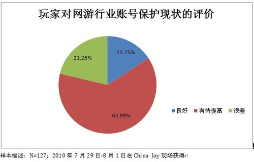 2010��CJ�ֳ����η����������󹫿� 