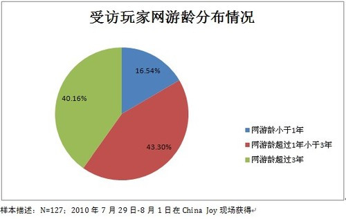 2010��CJ�ֳ����η����������󹫿� 