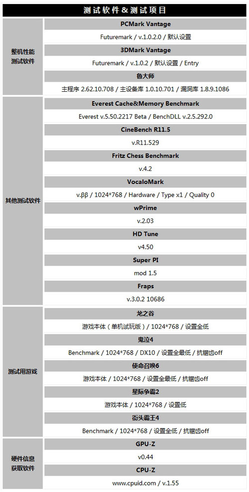 D510-HTPC 