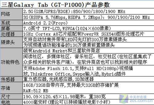 三星Galaxy Tab 
