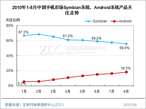 【高清图】 zdc:中国手机市场诺基亚产品swot分析图8