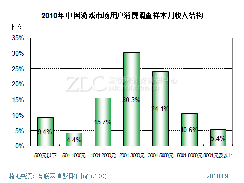 收入证明_样品收入(3)