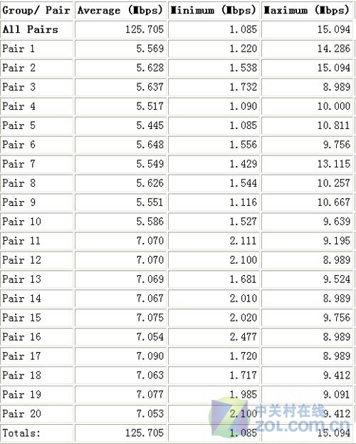 ���ҵ��������� IP-COM��APͻ��100M���