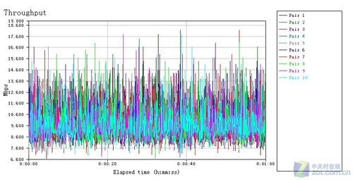 ���ҵ��������� IP-COM��APͻ��100M���