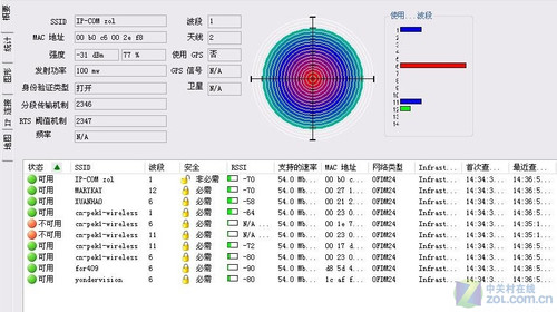���ҵ��������� IP-COM��APͻ��100M���