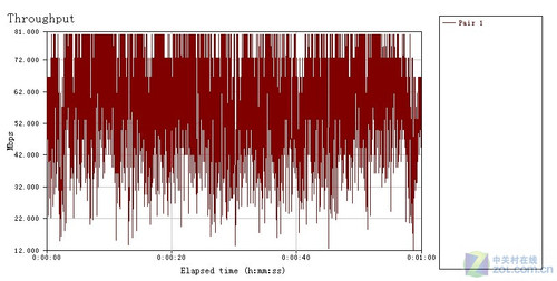 ���ҵ��������� IP-COM��APͻ��100M���
