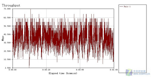 ���ҵ��������� IP-COM��APͻ��100M���
