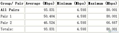 ���ҵ��������� IP-COM��APͻ��100M���