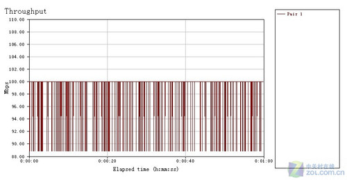 漶 ѶFS808I<A href=http://www.zhujiangroad.com/price/switch.html TARGET=_blank><u><font color=#000000></font></u></a> 