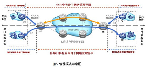 廣域?qū)＞W(wǎng)的MPLS VPN應(yīng)用 