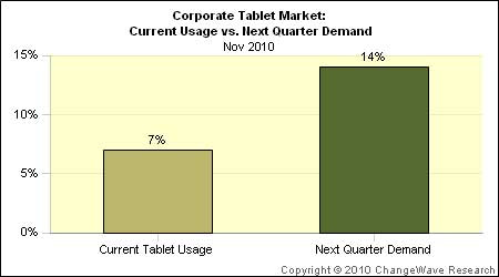 ƽ������ҵ�г���ӭ������ iPad��Ȼ���� 