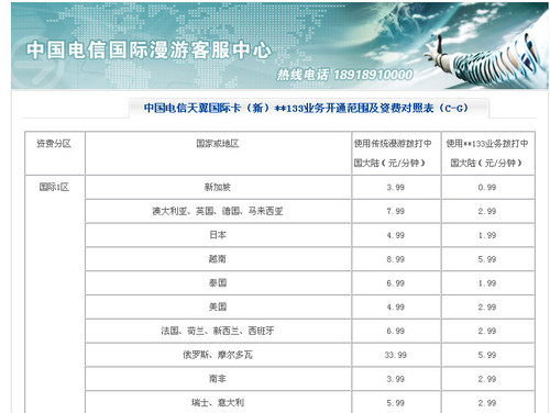 中国移动发短信到国外怎么收费