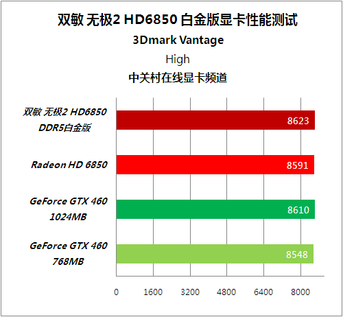 ; ˫޼2HD6850Կ 