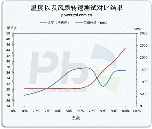 ""<A href=http://www.zhujiangroad.com/price/power.html TARGET=_blank><u><font color=#000000>Դ</font></u></a> ѿHCP1200Wײ 