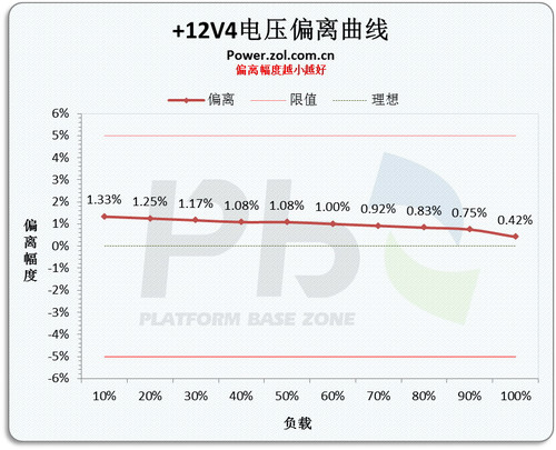 ""<A href=http://www.zhujiangroad.com/price/power.html TARGET=_blank><u><font color=#000000>Դ</font></u></a> ѿHCP1200Wײ 
