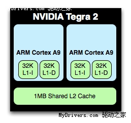 NVIDIAĺTegra 3ܹ 