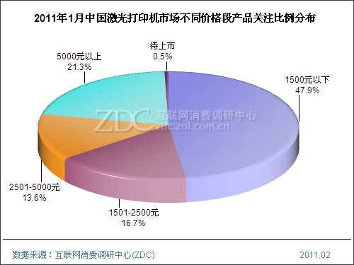2015��1���й������ӡ���г���������(���) 