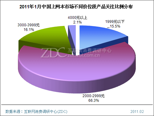 2015��1���й��������г���������(���) 