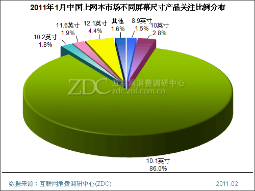 2015��1���й��������г���������(���) 