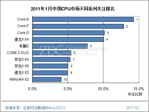 中国cpu技术_中国cpu_cpu 中国