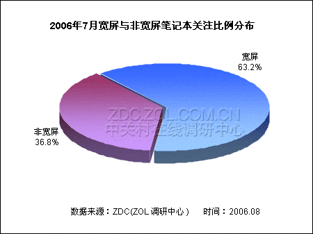 ��˶��������൱ �����ʼǱ����г�¯ͼƬ����,ͼ2-ZOL�йش����ߵ�2��