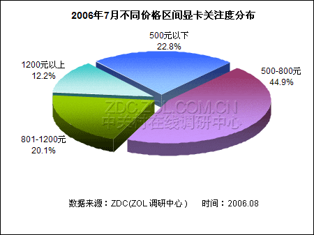 �ܻ��û��ؿ� 500-800Ԫ�Կ�Ʒ�����а�ͼƬ����,ͼ1-ZOL�йش����ߵ�1��
