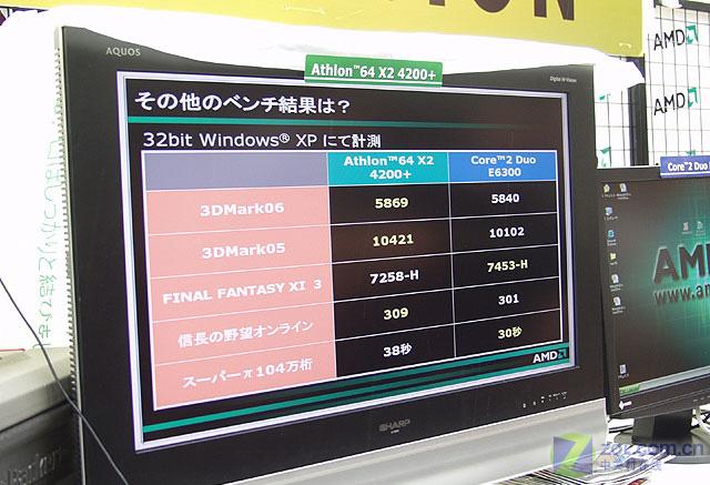AMD�ձ������̨ X2 4200+����E6300ͼƬ����,ͼ4-ZOL�йش����ߵ�4��