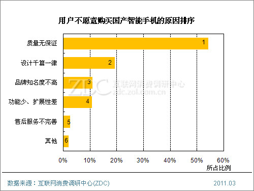 ���ܺ������� �����ֻ��������Ӧ�ԣ� 