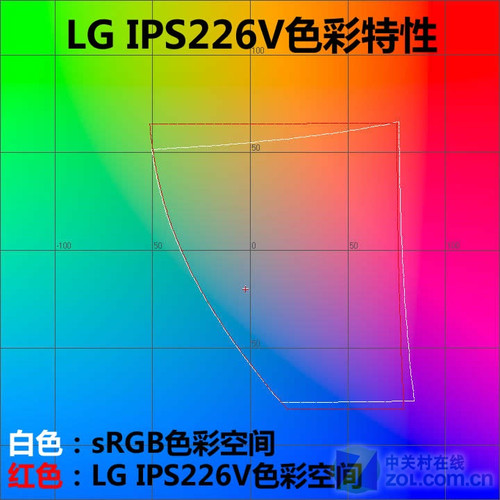 IPS+LED+HDMI LGλƷIPS226Vײ 
