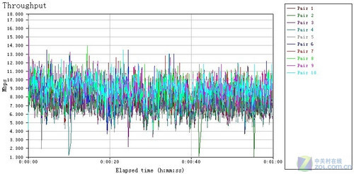 ���˽ڲ����� ϸ����Ʒ��11n����·�� 