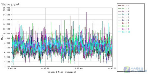 ���˽ڲ����� ϸ����Ʒ��11n����·�� 