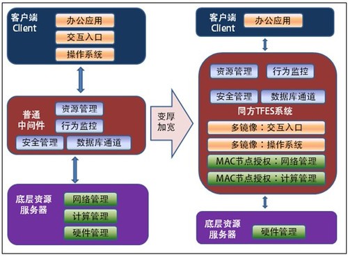 服务器渠道管理 第1张