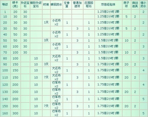2000张卡人人有份 征途2至尊卡火热发放