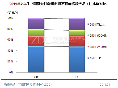 2011��3���й������ӡ���г���������(���) 