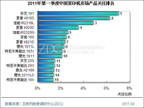 2011���һ�����й���ӡ���г��о�����(���) 