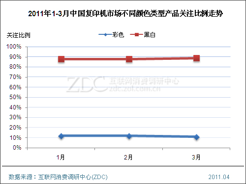 2011���һ�����й���ӡ���г��о�����(���) 