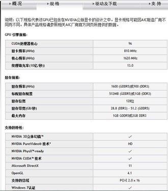 彻底摆脱坑爹！GT430与GT440谁更给力 