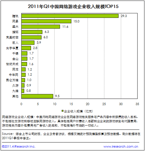 逻辑电路_营业收入计算逻辑(2)