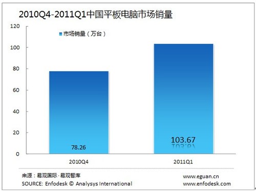 ƽ�����̫�� ��ͳDIY��ҵ��ɸ���? 