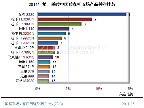 2011���һ�����й�������г��о�����(���) 