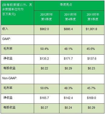 收入证明_收入增加在(3)