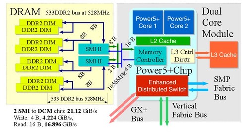 单核cpu 多线程的好处_4核8线程cpu_cpu几核几线程怎么看