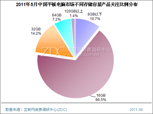 2011��5���й�ƽ������г��������� 