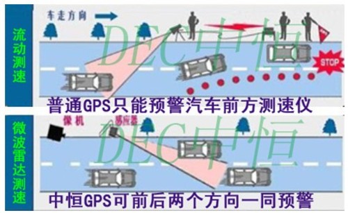 �������ƺ���GPS�к�G7PRO�ÿ��ֺ��� 