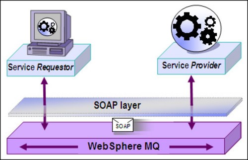 ibm websphere mq搭建_ibm websphere mq jar_websphere mq java jar